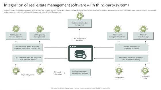 Integration Of Real Estate Management Software With Third Party Systems Guidelines PDF