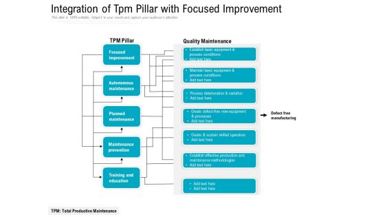 Integration Of Tpm Pillar With Focused Improvement Ppt PowerPoint Presentation Ideas Format Ideas PDF