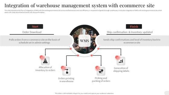 Integration Of Warehouse Management System With Ecommerce Site Formats PDF Integration Of Warehouse Management System With Ecommerce Site Formats PDF