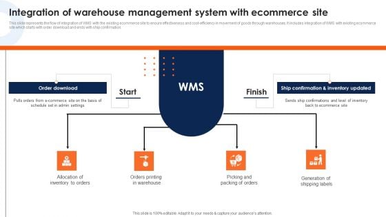 Integration Of Warehouse Management System With Ecommerce Site Graphics PDF