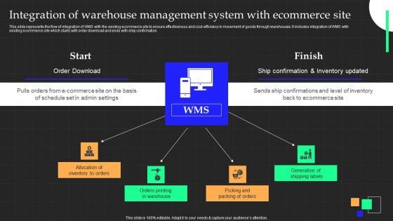 Integration Of Warehouse Management System With Ecommerce Site Inspiration PDF