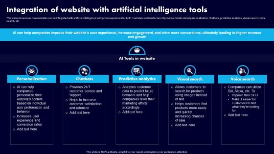 Integration Of Website With Artificial Intelligence Tools Ppt Portfolio Samples PDF