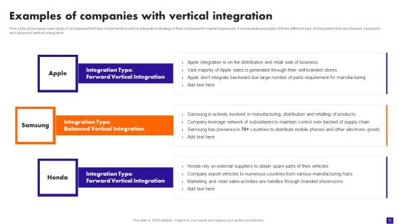 Integration Plan For Market Growth And Enhanced Profitability Ppt PowerPoint Presentation Complete Deck With Slides Slide12