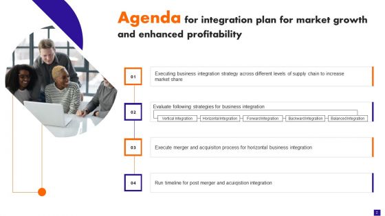 Integration Plan For Market Growth And Enhanced Profitability Ppt PowerPoint Presentation Complete Deck With Slides
