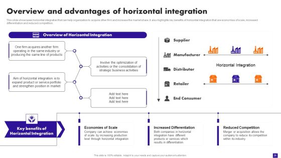 Integration Plan For Market Growth And Enhanced Profitability Ppt PowerPoint Presentation Complete Deck With Slides Slide26