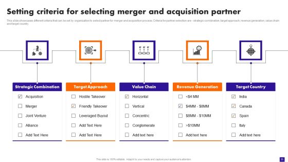 Integration Plan For Market Growth And Enhanced Profitability Ppt PowerPoint Presentation Complete Deck With Slides Slide35