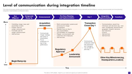 Integration Plan For Market Growth And Enhanced Profitability Ppt PowerPoint Presentation Complete Deck With Slides Slide42