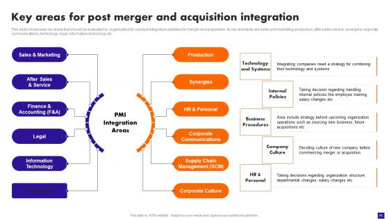 Integration Plan For Market Growth And Enhanced Profitability Ppt PowerPoint Presentation Complete Deck With Slides Slide45