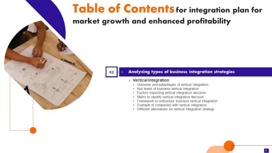 Integration Plan For Market Growth And Enhanced Profitability Ppt PowerPoint Presentation Complete Deck With Slides