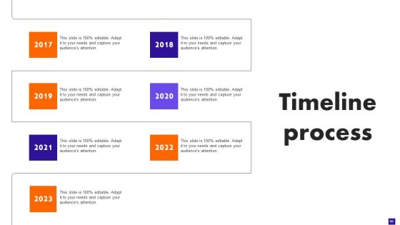 Integration Plan For Market Growth And Enhanced Profitability Ppt PowerPoint Presentation Complete Deck With Slides Slide66