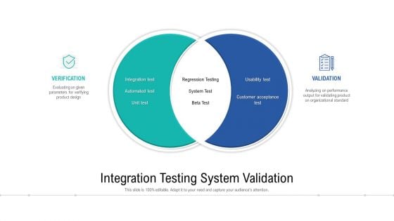 Integration Testing System Validation Ppt PowerPoint Presentation File Aids PDF