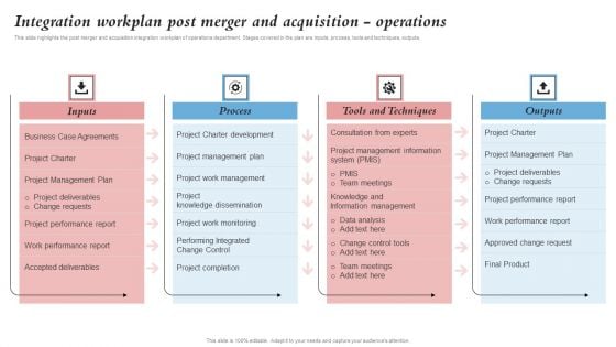 Integration Workplan Post Merger And Acquisition Operations Merger And Integration Designs PDF Integration Workplan Post Merger And Acquisition Operations Merger And Integration Designs PDF