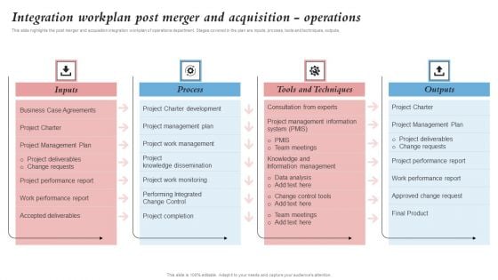 Integration Workplan Post Merger And Acquisition Operations Merger And Integration Designs PDF