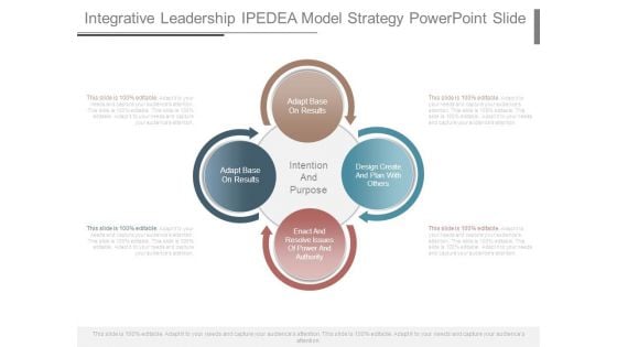 Integrative Leadership Ipedea Model Strategy Powerpoint Slide