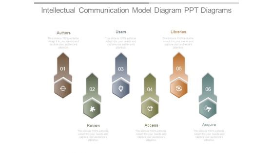 Intellectual Communication Model Diagram Ppt Diagrams