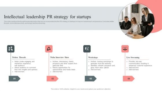 Intellectual Leadership Pr Strategy For Startups Demonstration PDF