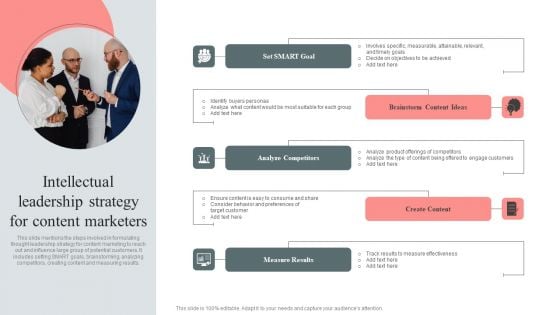 Intellectual Leadership Strategy For Content Marketers Structure PDF