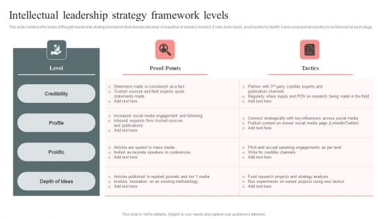 Intellectual Leadership Strategy Framework Levels Summary PDF