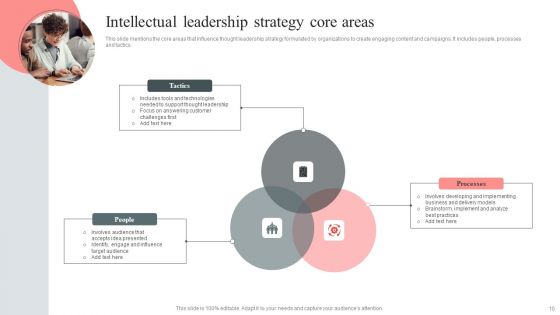 Intellectual Leadership Strategy Ppt PowerPoint Presentation Complete Deck With Slides