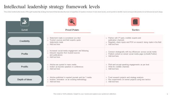 Intellectual Leadership Strategy Ppt PowerPoint Presentation Complete Deck With Slides Slide09
