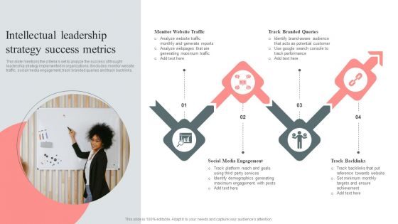 Intellectual Leadership Strategy Success Metrics Pictures PDF