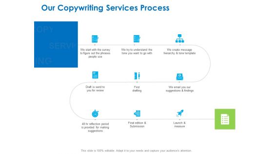 Intellectual Property Our Copywriting Services Process Ppt PowerPoint Presentation Styles Tips PDF