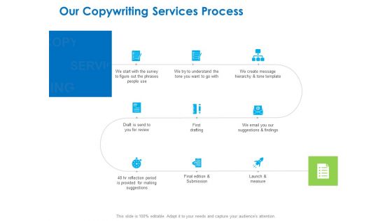 Intellectual Property Our Copywriting Services Process Ppt PowerPoint Presentation Styles Tips PDF Intellectual Property Our Copywriting Services Process Ppt PowerPoint Presentation Styles Tips PDF