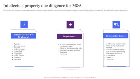 Intellectuel Property Due Diligence For M And A Ppt Summary Portfolio PDF