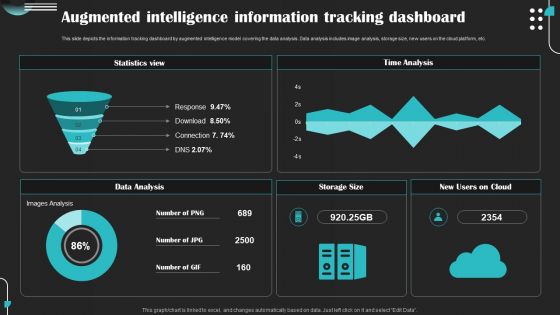 Intelligence Amplification IA IT Augmented Intelligence Information Tracking Dashboard Topics PDF