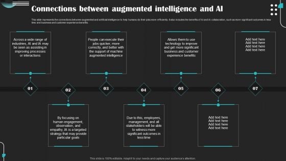 Intelligence Amplification IA IT Connections Between Augmented Intelligence And AI Download PDF Intelligence Amplification IA IT Connections Between Augmented Intelligence And AI Download PDF
