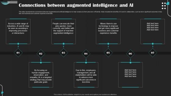 Intelligence Amplification IA IT Connections Between Augmented Intelligence And AI Download PDF