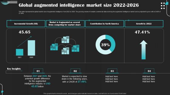 Intelligence Amplification IA IT Global Augmented Intelligence Market Size 2022 2026 Information PDF