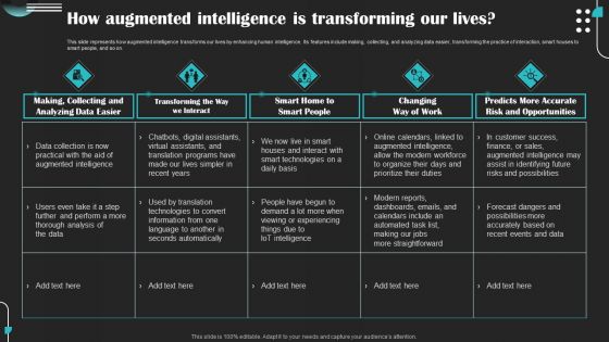 Intelligence Amplification IA IT How Augmented Intelligence Is Transforming Our Lives Mockup PDF