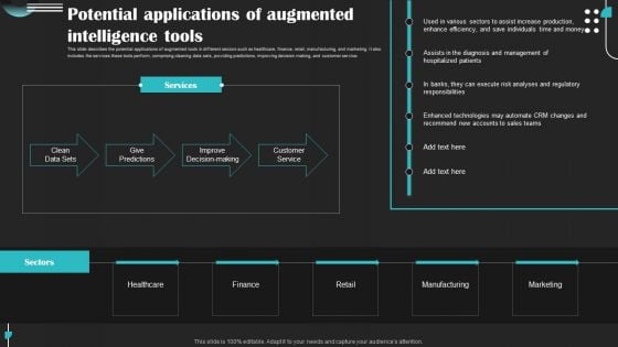 Intelligence Amplification IA IT Potential Applications Of Augmented Intelligence Tools Structure PDF