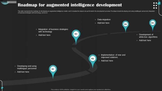 Intelligence Amplification IA IT Roadmap For Augmented Intelligence Development Portrait PDF