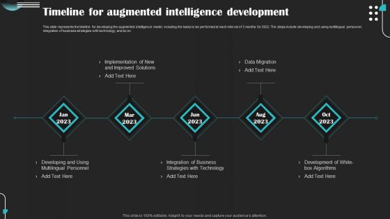 Intelligence Amplification IA IT Timeline For Augmented Intelligence Development Diagrams PDF Intelligence Amplification IA IT Timeline For Augmented Intelligence Development Diagrams PDF