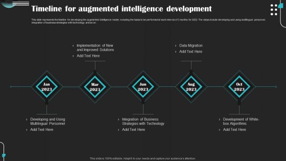 Intelligence Amplification IA IT Timeline For Augmented Intelligence Development Diagrams PDF