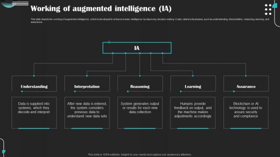 Intelligence Amplification IA IT Working Of Augmented Intelligence IA Sample PDF