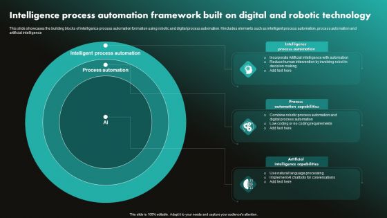 Intelligence Process Automation Framework Built On Digital And Robotic Technology Icons PDF