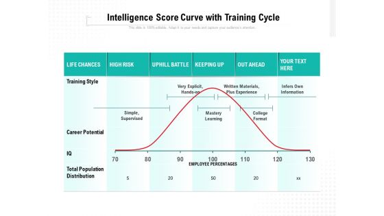 Intelligence Score Curve With Training Cycle Ppt PowerPoint Presentation Slides Show PDF