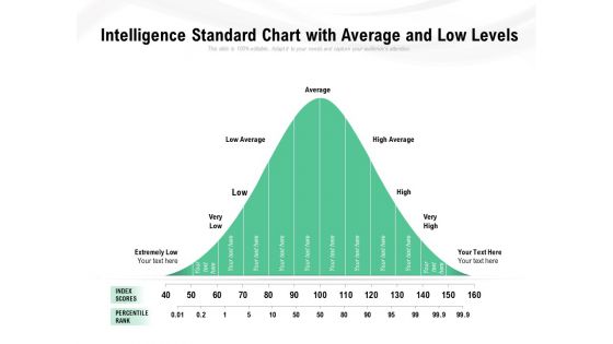 Intelligence Standard Chart With Average And Low Levels Ppt PowerPoint Presentation Inspiration Maker PDF