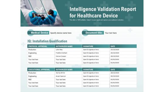 Intelligence Validation Report For Healthcare Device Ppt PowerPoint Presentation File Show PDF