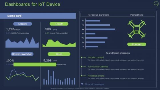 Intelligent Architecture Dashboards For Iot Device Ppt Template PDF