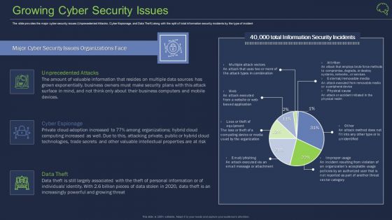 Intelligent Architecture Growing Cyber Security Issues Ppt Professional Design Templates PDF Intelligent Architecture Growing Cyber Security Issues Ppt Professional Design Templates PDF