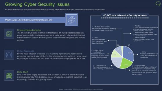 Intelligent Architecture Growing Cyber Security Issues Ppt Professional Design Templates PDF