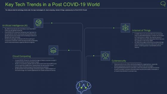 Intelligent Architecture Key Tech Trends In A Post COVID 19 World Brochure PDF