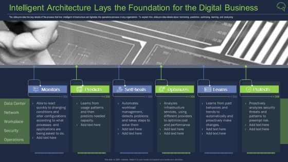 Intelligent Architecture Lays The Foundation For The Digital Business Brochure PDF