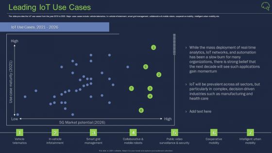 Intelligent Architecture Leading Iot Use Cases Ppt Pictures Deck PDF