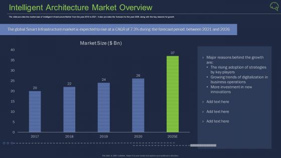 Intelligent Architecture Market Overview Ppt Slides Display PDF