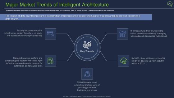 Intelligent Architecture Ppt PowerPoint Presentation Complete Deck With Slides Slide13